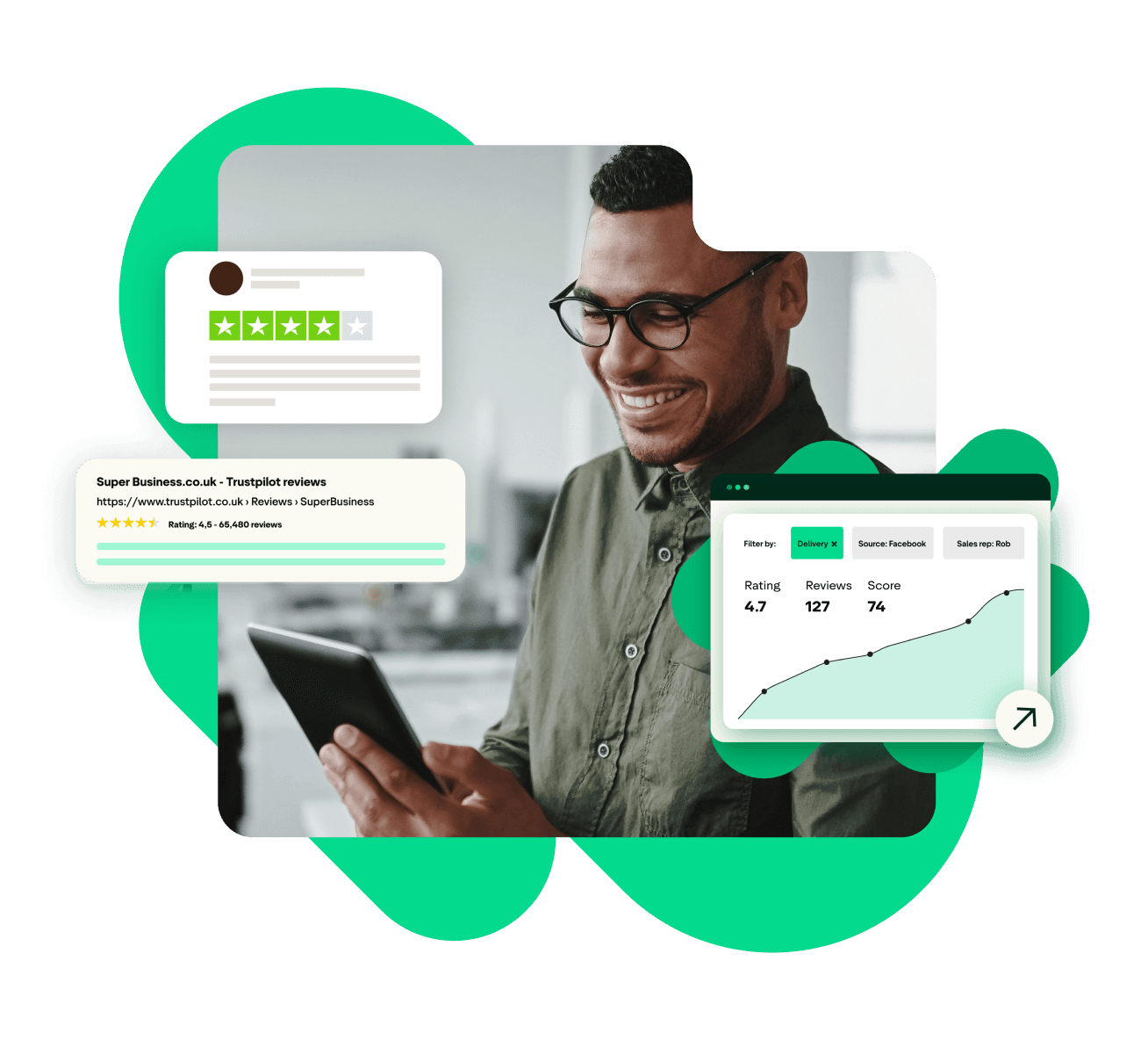 A photo of a a man wearing glasses, who is looking at his Tablet and smiling. It has an overlay of the Trustpilot star rating widget, a highlight of a Trustpilot review and a graph showing an upward trajectory of reviews over time